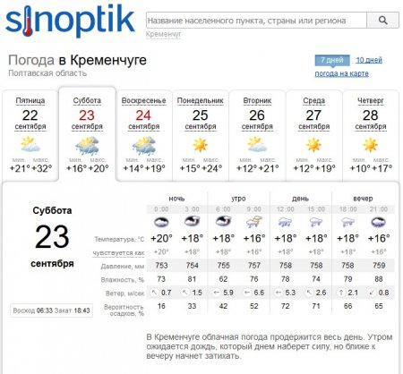 На выходных в Кременчуге будет дождливо и ветренно