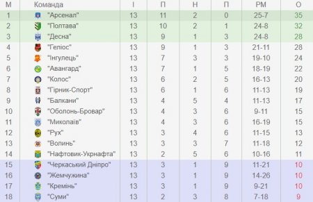 Стандарт... і Кремінь знову програє