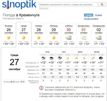 27 вересня у Кременчуці очікуються заморозки