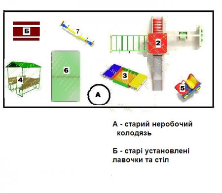 Третій пішов: кременчужани реєструють проекти в Громадському бюджеті