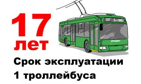 Загадка: сколько троллейбусов останется к 2022 году в Кременчуге?