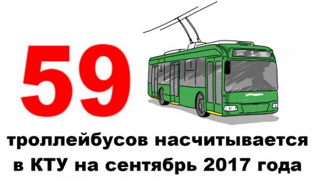 Загадка: сколько троллейбусов останется к 2022 году в Кременчуге?
