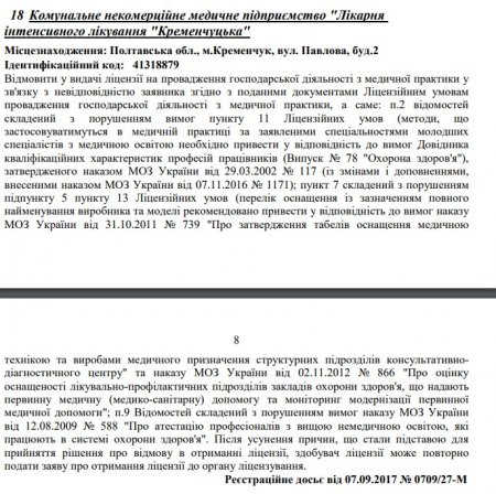 Коммунальной больнице «Кременчугская» МОЗ отказал в выдаче лицензии