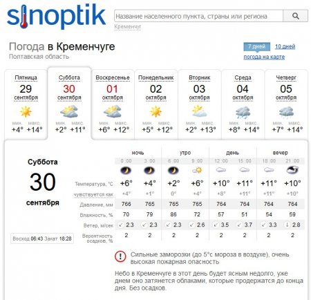 На выходных в Кременчуге не потеплеет: обещают сильные заморозки