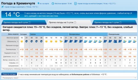 На выходных в Кременчуге не потеплеет: обещают сильные заморозки