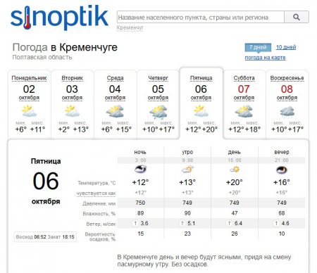 Тепло повернеться до Кременчука у п'ятницю, 6 жовтня