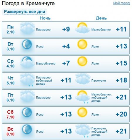 Тепло повернеться до Кременчука у п'ятницю, 6 жовтня