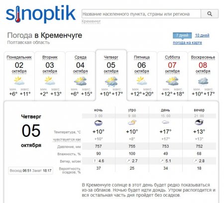 Тепло повернеться до Кременчука у п'ятницю, 6 жовтня