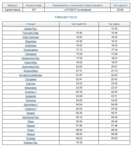 Відсьогодні через Кременчук курсує потяг до Ковеля