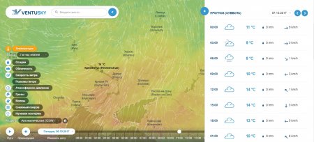 Вихідні у Кременчуці будуть дощовитими та туманними