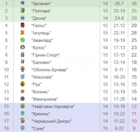 «Кремінь» прийме суперників зі сходу. Пряма трансляція