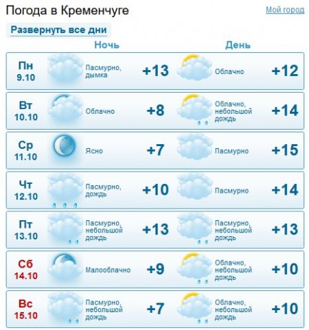 Осіння погодка: цього тижня у Кременчуці буде вітряно та вогко