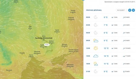 Осіння погодка: цього тижня у Кременчуці буде вітряно та вогко