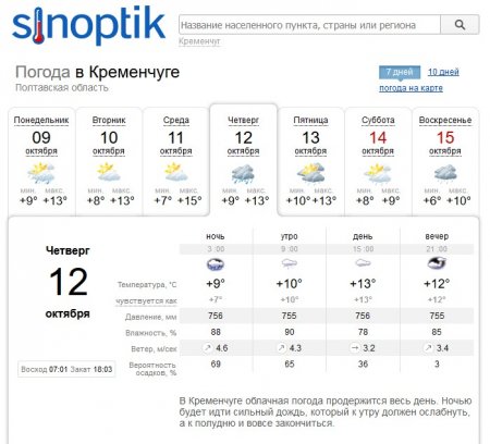 Осіння погодка: цього тижня у Кременчуці буде вітряно та вогко