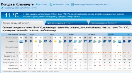 Осіння погодка: цього тижня у Кременчуці буде вітряно та вогко