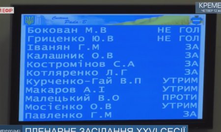 Сессия Кременчугского горсовета 12 октября: новые тарифы на тепло, Алитус, платные услуги в больницах