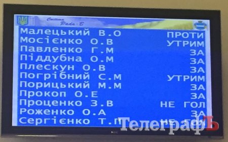 Сессия городского совета не отменила решение мэрии Кременчуга  о повышении тарифа на тепло