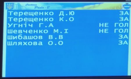 Депутаты Кременчугского горсовета и с третьего раза не отменили новые тарифы на тепло
