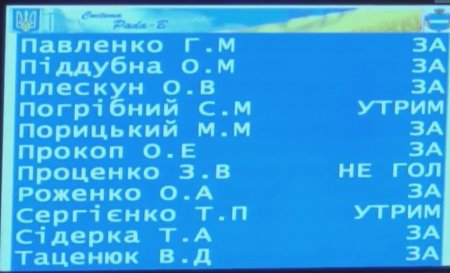 Депутаты Кременчугского горсовета и с третьего раза не отменили новые тарифы на тепло