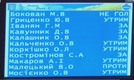 Депутаты Кременчугского горсовета и с третьего раза не отменили новые тарифы на тепло