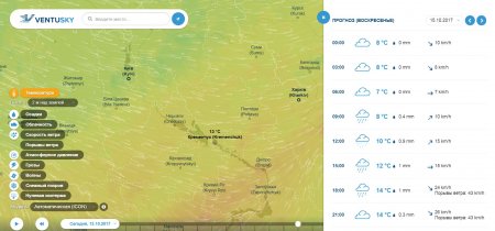 На День защитника Украины в Кременчуге будет лить дождь и подымется ветер