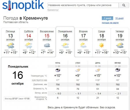 На День защитника Украины в Кременчуге будет лить дождь и подымется ветер