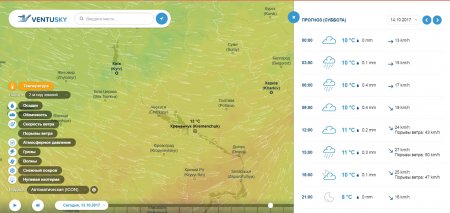 На День защитника Украины в Кременчуге будет лить дождь и подымется ветер