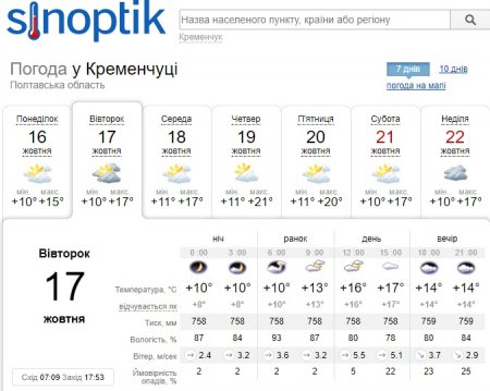 Кременчужан цього тижня очікує сонячна погода з дощем