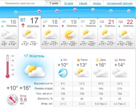 Кременчужан цього тижня очікує сонячна погода з дощем
