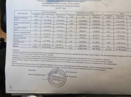Администрация КП «Теплоэнерго» назвала главную причину повышения тарифов