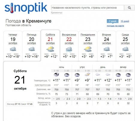 Последние тёплые деньки: выходные в Кременчуге будут хмурыми и прохладными, но дальше - хуже...
