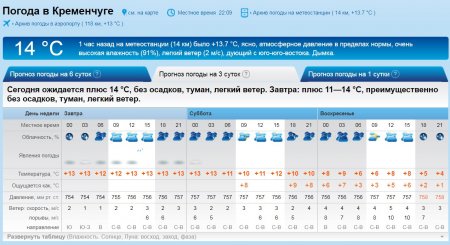 Последние тёплые деньки: выходные в Кременчуге будут хмурыми и прохладными, но дальше - хуже...
