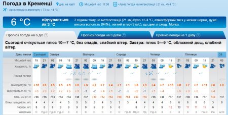 Наступний тиждень у Кременчуці дощовий та хмарний