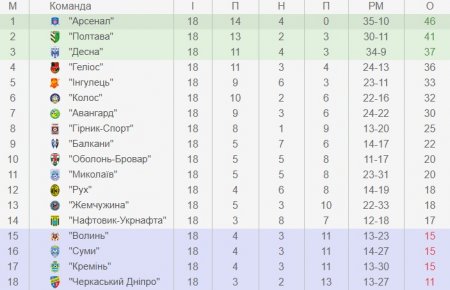 Футболіст Кременя присвятив гол та перемогу донечці
