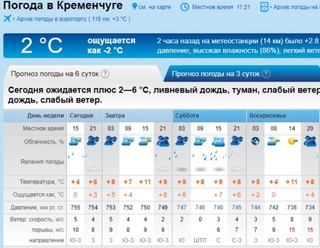 Перший пішов: у Кременчуці йде сніг
