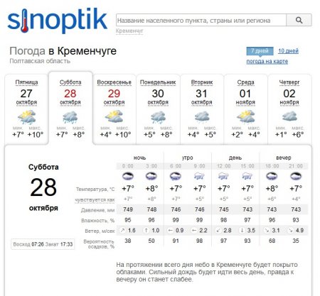 Туман, ветер и сильный дождь прогнозируют Кременчугу синоптики на выходные