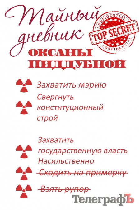 А был ли захват мэрии? Полиция Кременчуга проверяет заявление Малецкого по поводу событий на сессии