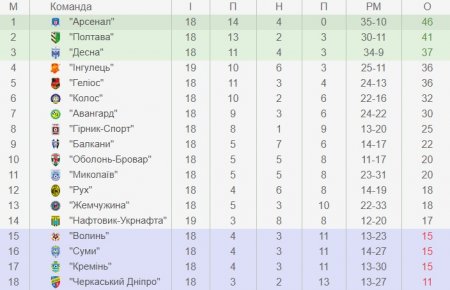 Жінка судитиме матч «Нафтовик-Укрнафта» - «Кремінь». Пряма трансляція