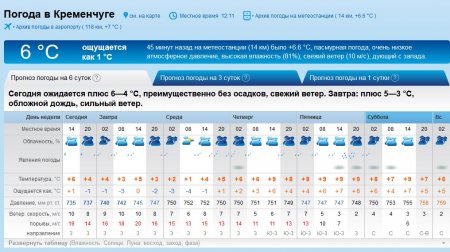 Цього тижня по Кременчуку гулятиме шалений вітер та дощ