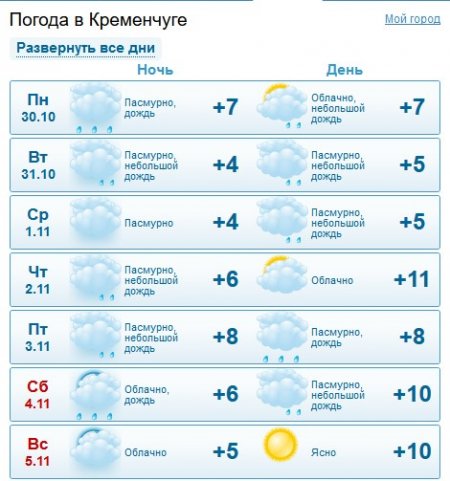 Цього тижня по Кременчуку гулятиме шалений вітер та дощ