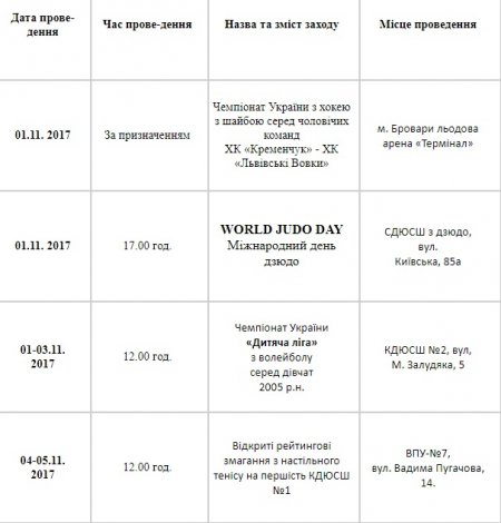 План спортивних заходів у Кременчуці. Листопад