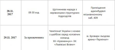 План спортивних заходів у Кременчуці. Листопад