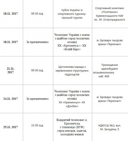 План спортивних заходів у Кременчуці. Листопад