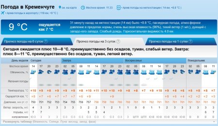 Туман и мелкий дождик прогнозируют Кременчугу синоптики на выходные