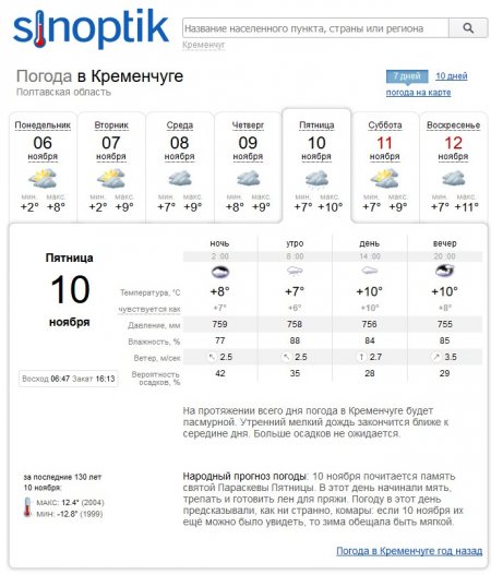 Туман та мряка: на кременчужан чекає вогкий тиждень
