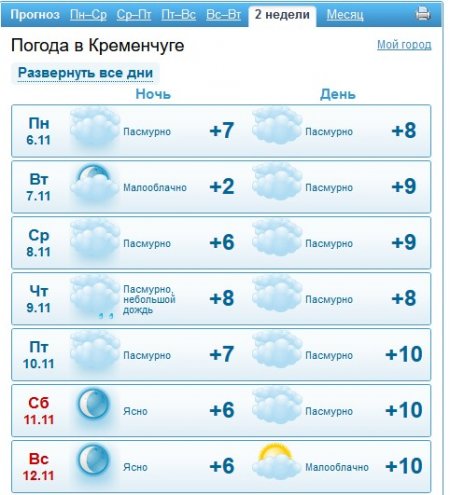 Туман та мряка: на кременчужан чекає вогкий тиждень
