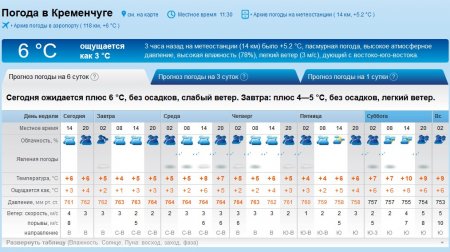 Туман та мряка: на кременчужан чекає вогкий тиждень