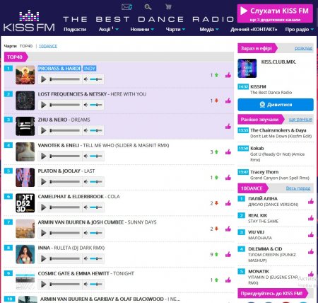 Трек кременчугского диджея Артёма Ткаченко стал первым в чарте TOP40 на Kiss FM