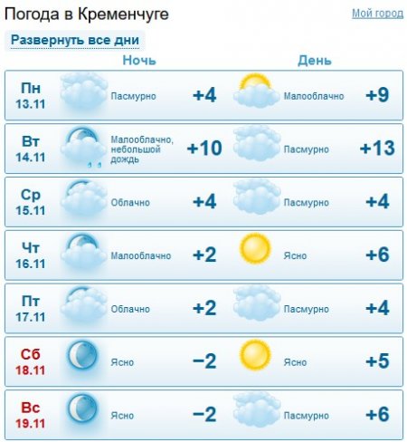 Вдягайте шапки: на Кременчук сунуть морози