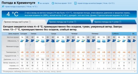 Вдягайте шапки: на Кременчук сунуть морози